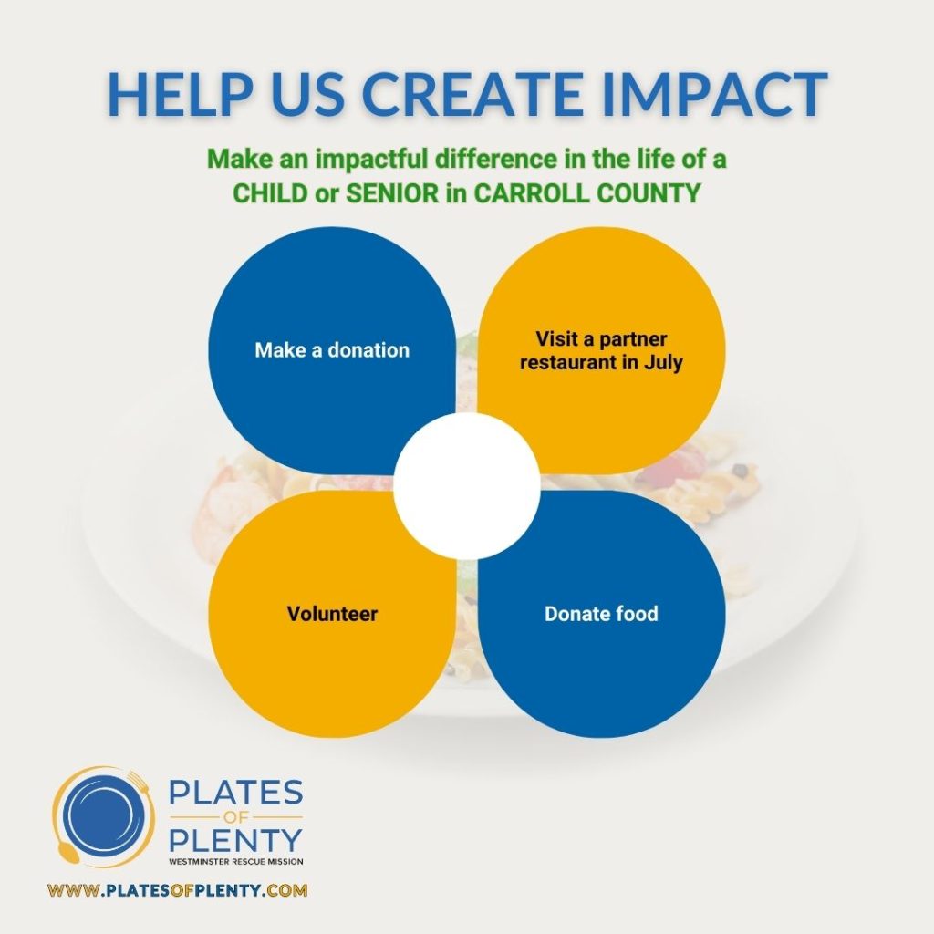 Post 2: Highlighting the Impact